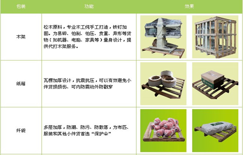 鶴山到香港物流有限公司-鶴山至香港運輸專線2022已更新(省市縣-上門取件)