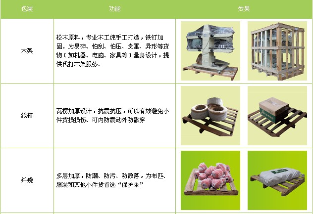 南京到香港貨運專線