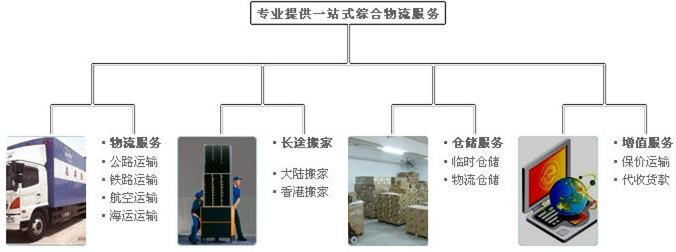 濰坊到香港物流公司，一站式解決貿(mào)易通關(guān)難題，就選香港貨運(yùn)專線