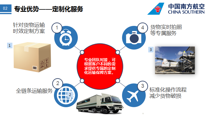 惠州到海南物流公司，惠州空運到海南，惠州物流至海南專線