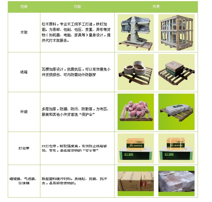 朝陽到臺灣貨運專線