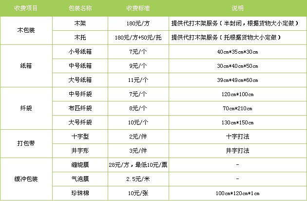 南京到香港物流公司